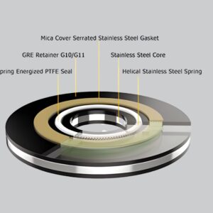 Insulation Gasket Model T-seal FS Star21 International|Insulation Gasket Model T-seal FS